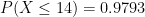 P(X \leq 14) = 0.9793