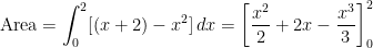 \displaystyle \text{Area} = \int_{0}^{2} [(x+2) - x^2] \, dx = \left[ \frac{x^2}{2} + 2x - \frac{x^3}{3} \right]_{0}^{2}